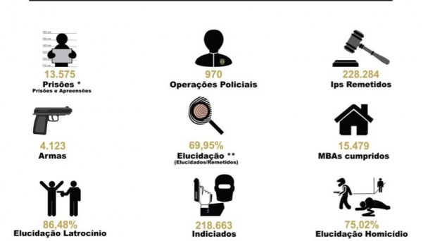 Pol Cia Civil Divulga N Meros De Pol Cia Civil Rs